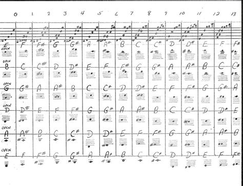 Guitar Fingerboard Notes Photograph by Kenneth Summers | Pixels