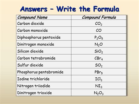 Formulas And Names Of Compounds Worksheet - Breadandhearth