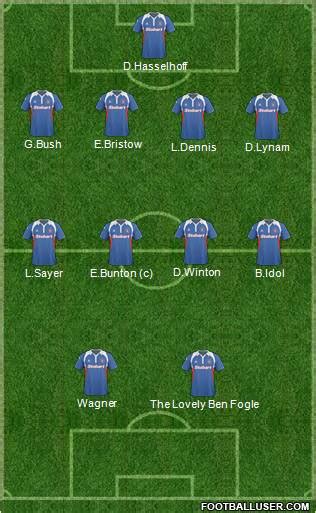 All Carlisle United (England) Football Formations - page 11