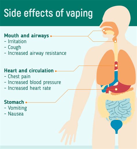 Be A Vape-Free Teen - Cecil County Health Department