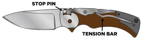 Pocket Knife Lock Types | Knife Informer