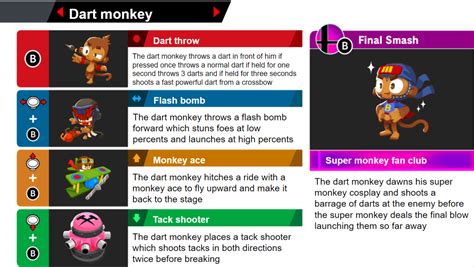 i made a moveset for the dart monkey from the bloons series : r ...