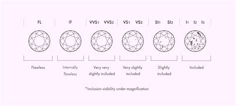 SI2 Diamond Clarity: A Closer Look - Diamond Guidance