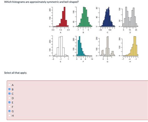 What Is A Symmetric Histogram