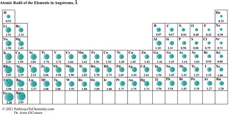 Increasing Ionic Radius Periodic Table | Elcho Table