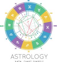 Deluxe Natal Chart Reading - craibas.al.gov.br