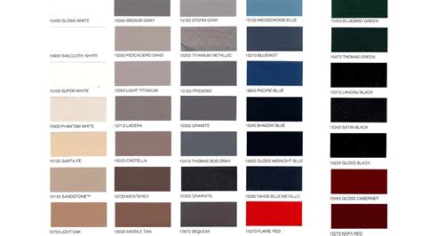 Sem Auto Interior Paint - Paint Choices