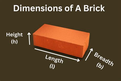 How Many Faces Does a Brick Have