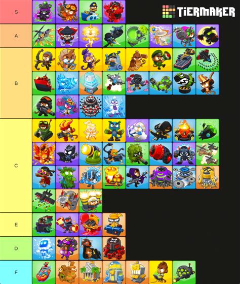 Tier list for best towers in CHIMPS : r/btd6