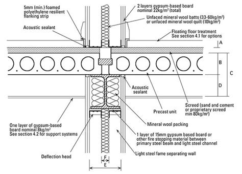 Different Types of Concrete | How to Choose the Best Type of Concrete