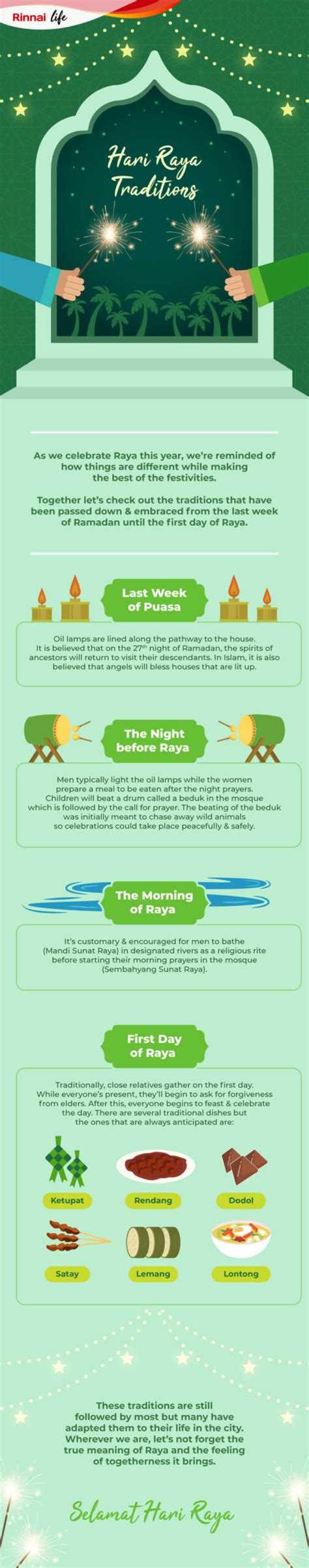 Hari Raya Traditions (Infographic) – Rinnai Malaysia