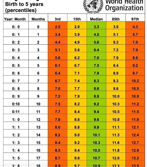 Children's Weight Height Chart Calculator