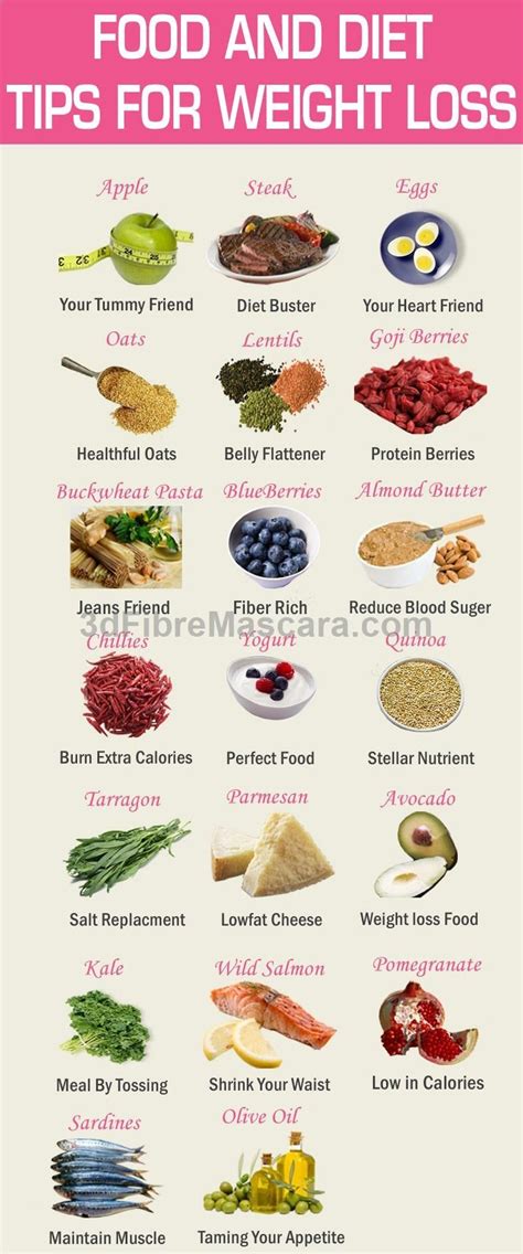 Pin on Healthy choices