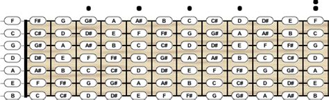 Bass Guitar Tuning - Chord Scale Generator