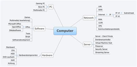 Computer - XMind - Mind Mapping Software