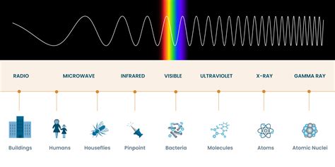 Wavelength Of Light Chart