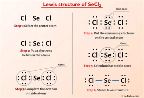 Secl2 Molecular Geometry