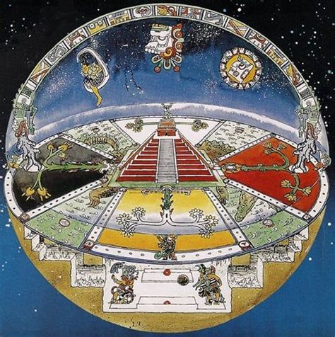 Mayan Cosmology | Maya art, Mayan art, Aztec art