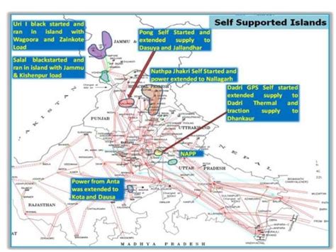 Power Grid and development in India