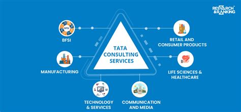 Tata Consultancy Services Share Price: All You Need To Know