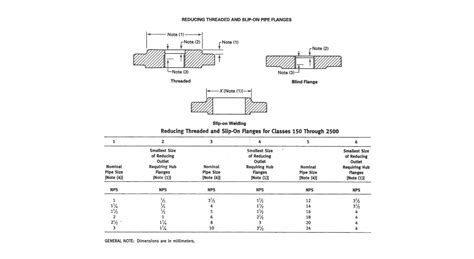 Reducing Flange and Stainless Steel Reducing WN Flanges manufacturer