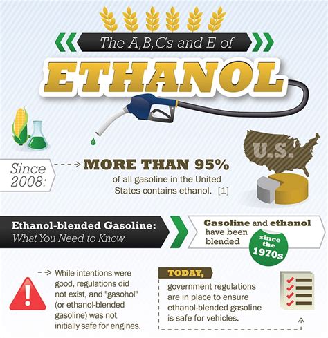 Infographic: 411 On Ethanol Fuel And Ethanol Treatment – Gold Eagle