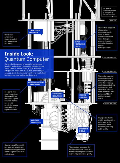 IBM reveals 50 qubit quantum computer; 20 qubit system available on IBM ...