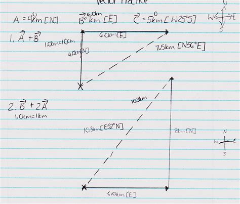 Vector Diagram Physics