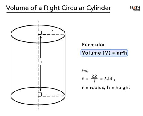 Right Circular Cylinder - Definition, Formulas, & Examples