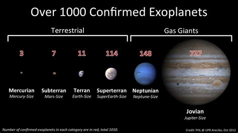 exoplanet atmosphere Archives - Universe Today