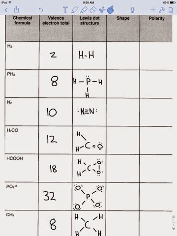 Aleko Hovekamp chemistry blog P1 Moehl: Valence electrons and Lewis dot structure