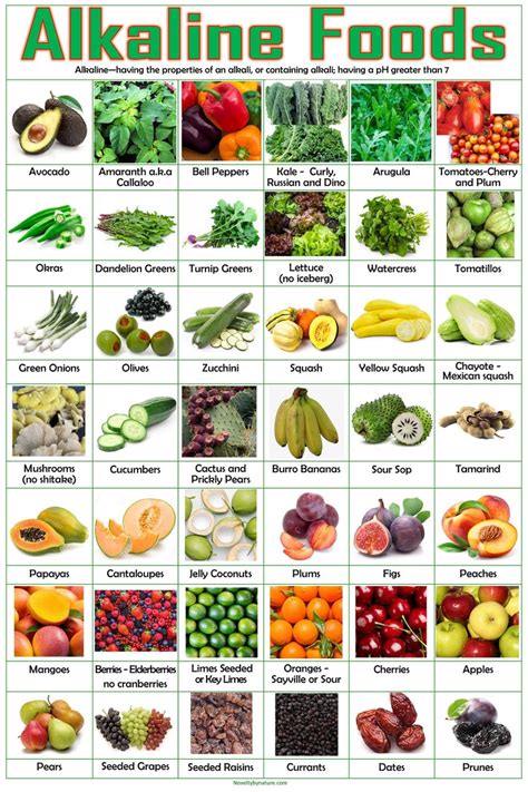 Printable Alkaline Food Chart