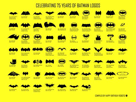 75 Years of Batman Logos by HappyBirthdayRoboto | Logo batman, Posters batman, Fan art