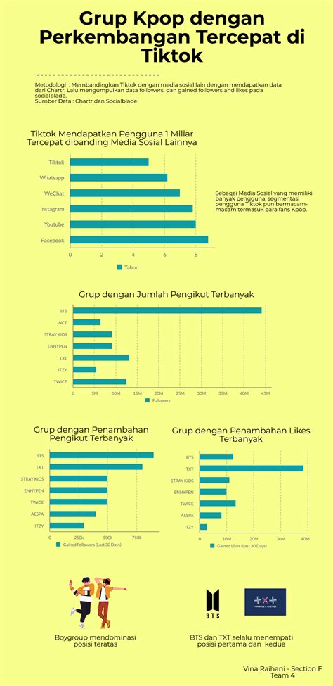 Grup Kpop di Tiktok - SedikitCuitan - Medium