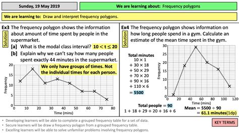 Frequency polygons (Drawing and interpreting) | Teaching Resources