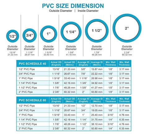 Schedule 40 Pvc Pipe Dimensions Mm And Inches