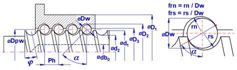 MITcalc - Ball screws, design, calculation and check