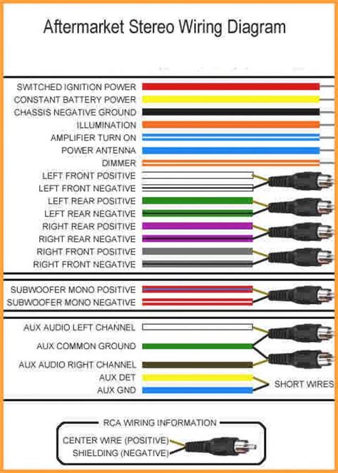 Kenwood Radio Wiring Diagram - Cadician's Blog