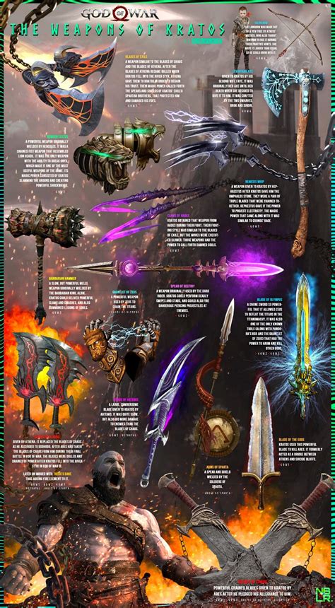 The weapons of Kratos (God of War) : r/coolguides