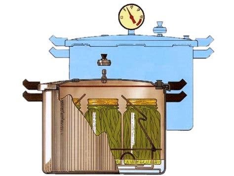 Pressure Canning Guide & FAQ: put 'em up! ~ hip pressure cooking