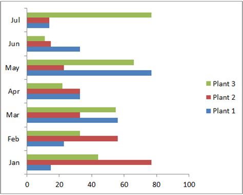 Stacked scatter chart in excel video - perdt