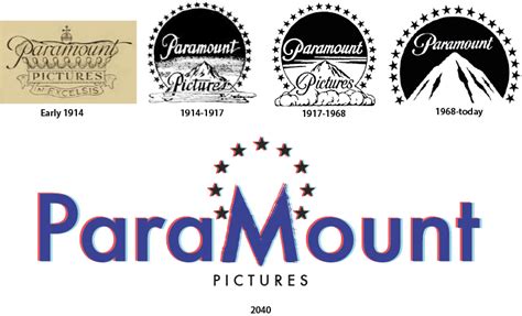 Logo Evolution "Paramount Pictures" on Behance