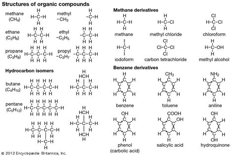 Common Names Of Hydrocarbons