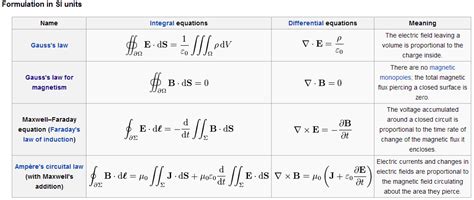 ¿Cuáles son las diferencias entre las formas diferencial e | electromagnetismo