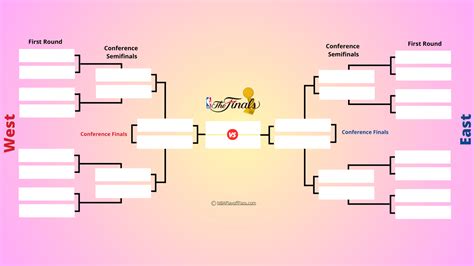 Nba Finals Bracket 2 … - Binni Jerrylee