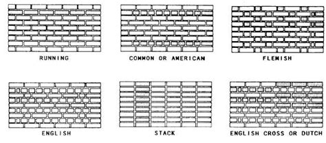 Masonry Design: Thick as a brick