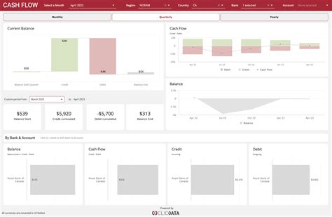 Excel 2023 Dashboard Templates