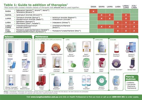 Respiratory Inhalers - Thoracic and Sleep Group Queensland