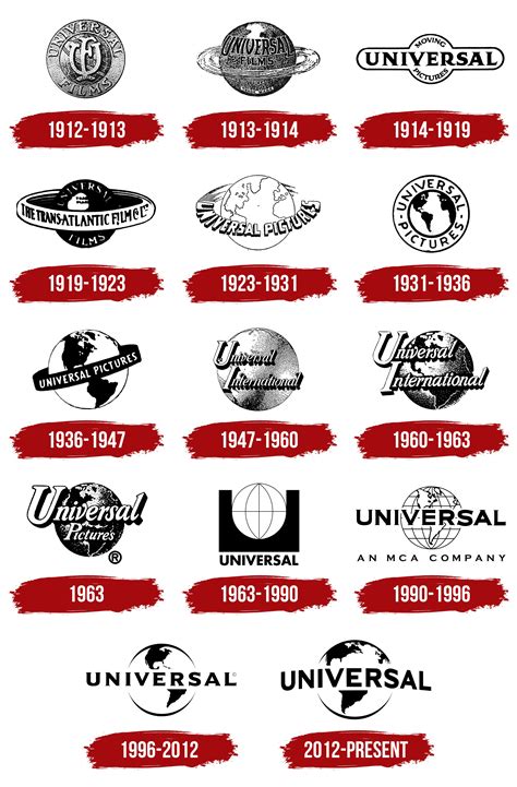 Universal Logo, symbol, meaning, history, PNG, brand