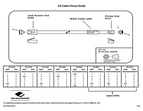 APG Cash Drawer Pin Out : POS SOLUTIONS